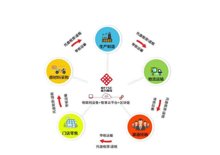 动力转弯辊筒输送机工作原理图片