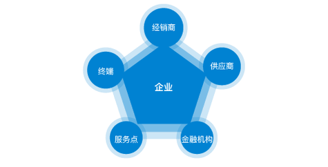 弯道输送机辊子是锥形的吗